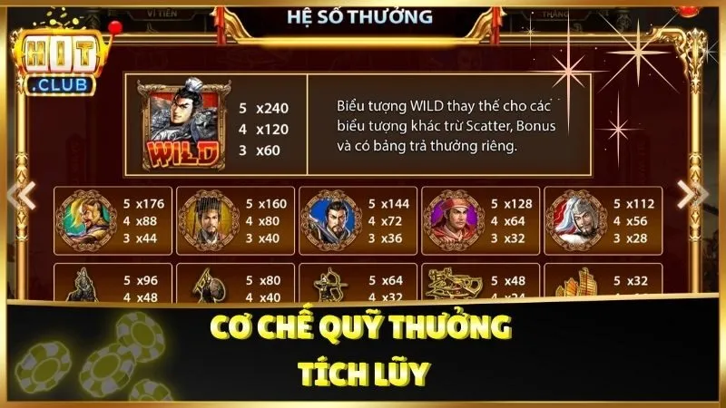 Tỷ lệ thắng và mức thưởng